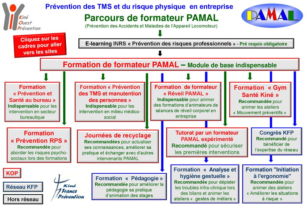 Parcours De Formateur Pamal Ppt T L Charger